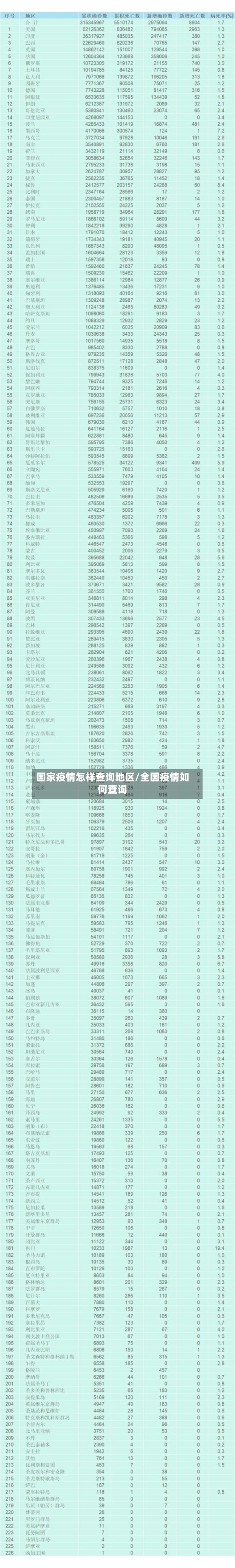 国家疫情怎样查询地区/全国疫情如何查询-第2张图片