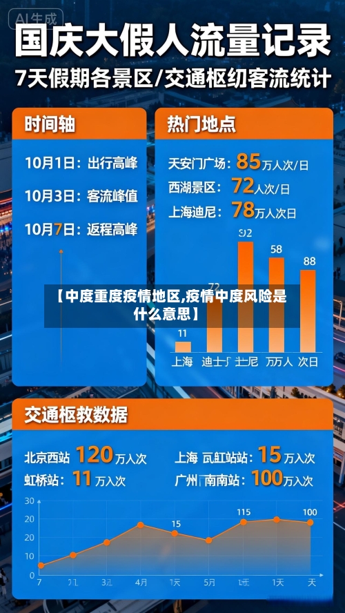 【中度重度疫情地区,疫情中度风险是什么意思】-第3张图片