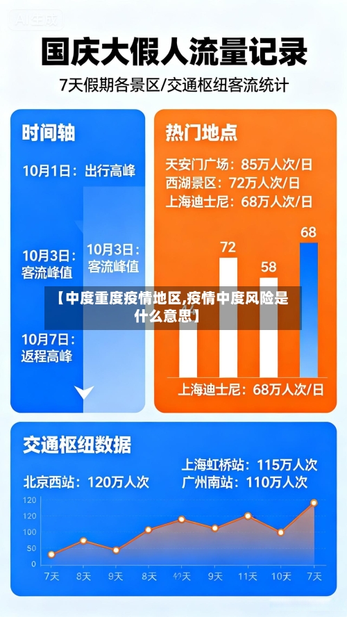 【中度重度疫情地区,疫情中度风险是什么意思】-第2张图片