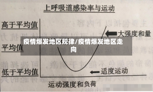 疫情爆发地区规律/疫情爆发地区走向