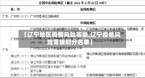 【辽宁地区疫情风险等级,辽宁疫情风险等级划分名单】