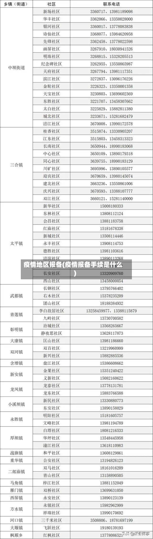 疫情地区报备(疫情报备手续是什么)