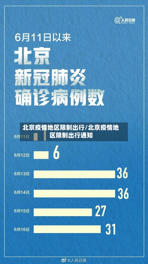 北京疫情地区限制出行/北京疫情地区限制出行通知-第3张图片