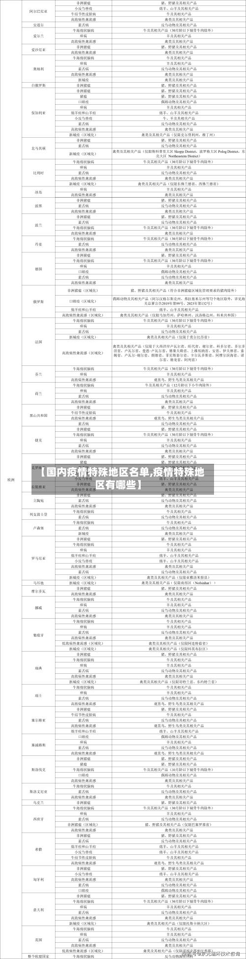 【国内疫情特殊地区名单,疫情特殊地区有哪些】