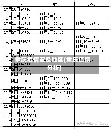 重庆疫情波及地区(重庆疫情分析)