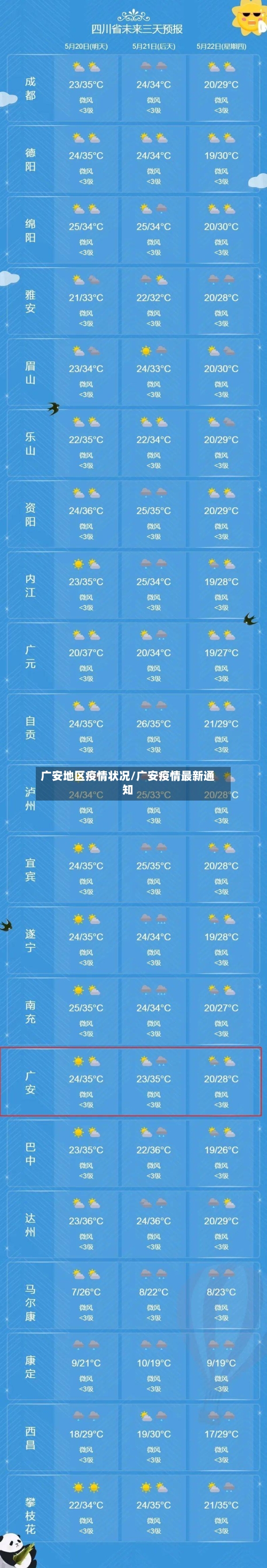 广安地区疫情状况/广安疫情最新通知-第3张图片