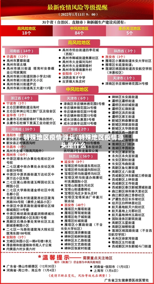 特殊地区疫情源头/特殊地区疫情源头是什么