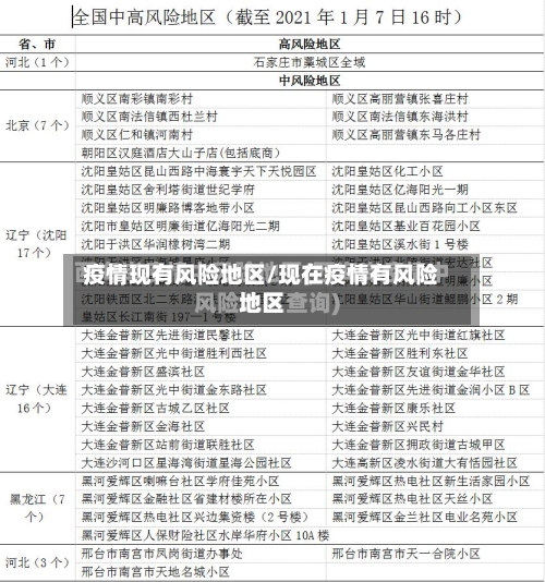 疫情现有风险地区/现在疫情有风险地区