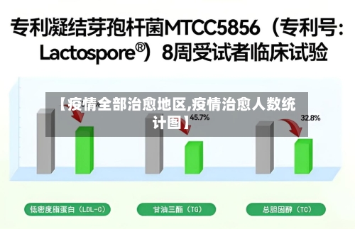 【疫情全部治愈地区,疫情治愈人数统计图】-第2张图片
