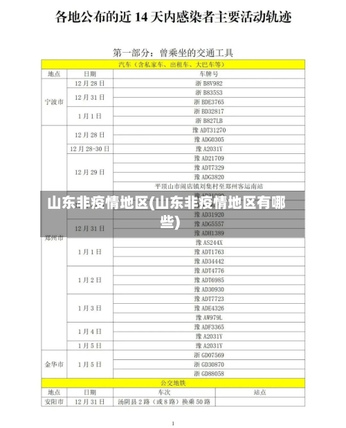 山东非疫情地区(山东非疫情地区有哪些)-第2张图片