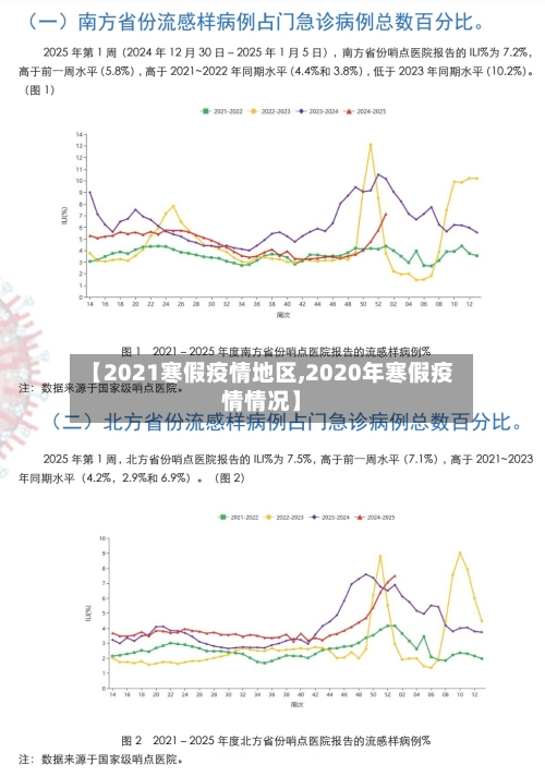 【2021寒假疫情地区,2020年寒假疫情情况】-第3张图片