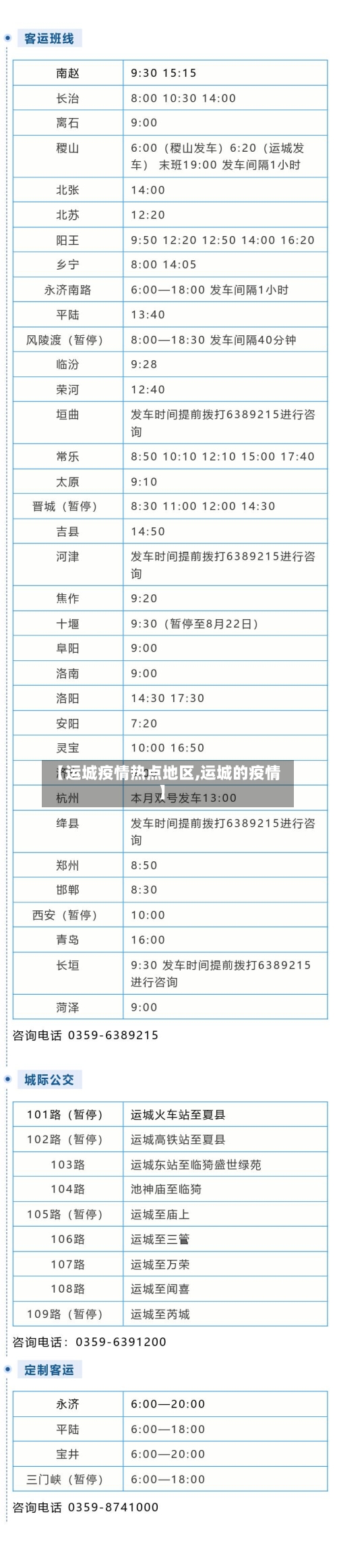 【运城疫情热点地区,运城的疫情】-第2张图片