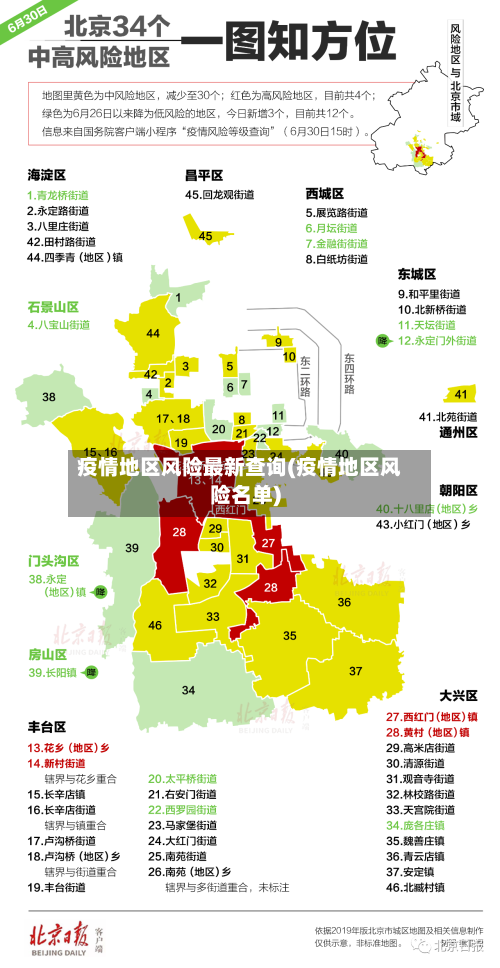 疫情地区风险最新查询(疫情地区风险名单)-第2张图片