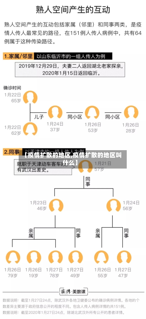 【疫情扩散的地区,疫情扩散的地区叫什么】