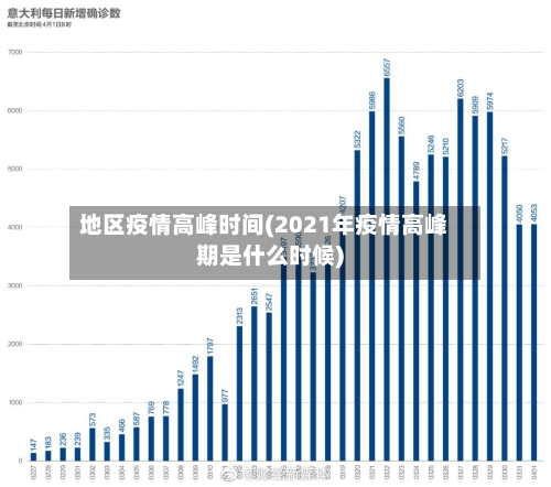 地区疫情高峰时间(2021年疫情高峰期是什么时候)