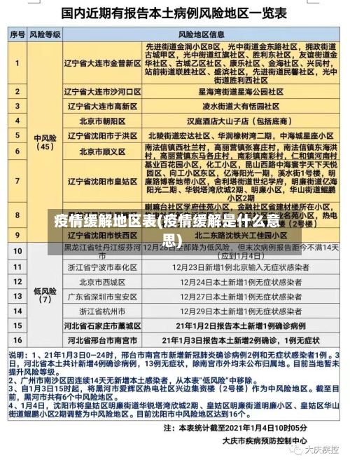 疫情缓解地区表(疫情缓解是什么意思)