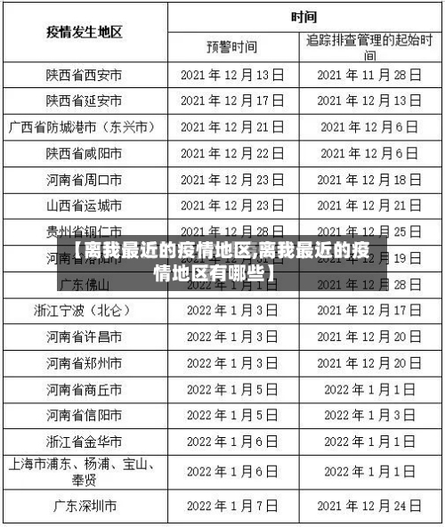 【离我最近的疫情地区,离我最近的疫情地区有哪些】