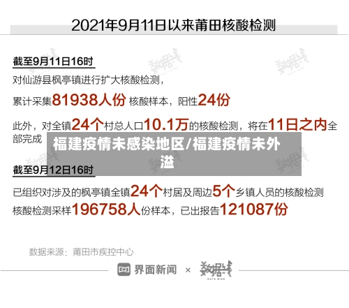 福建疫情未感染地区/福建疫情未外溢