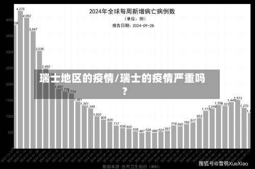 瑞士地区的疫情/瑞士的疫情严重吗?-第2张图片