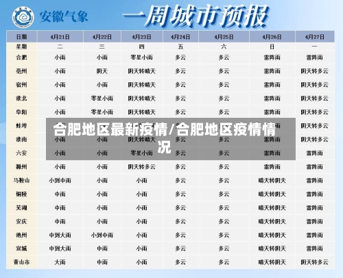 合肥地区最新疫情/合肥地区疫情情况