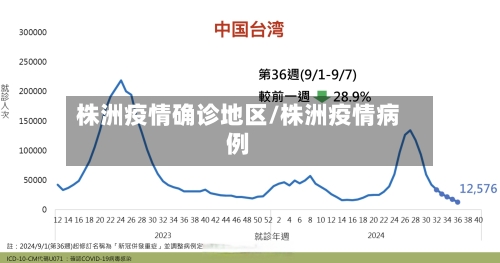 株洲疫情确诊地区/株洲疫情病例