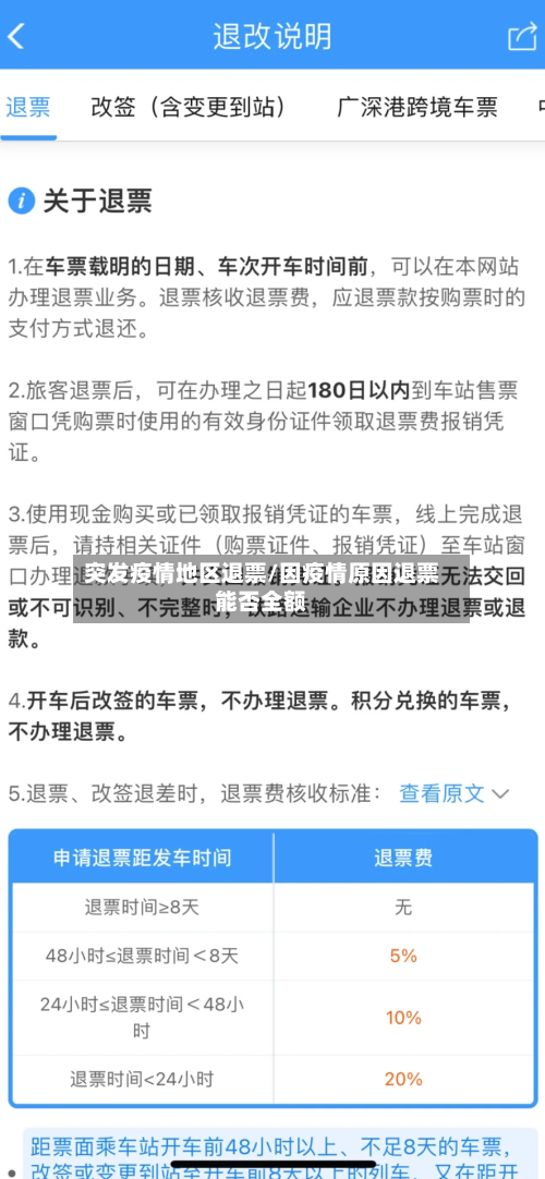 突发疫情地区退票/因疫情原因退票能否全额