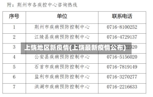上饶地区新疫情(上饶最新疫情公布)