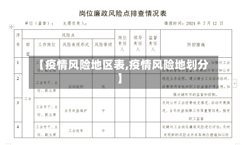 【疫情风险地区表,疫情风险地划分】-第3张图片