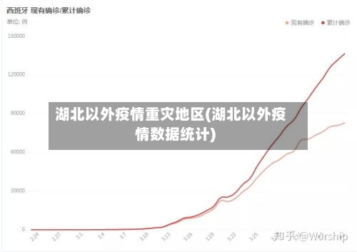 湖北以外疫情重灾地区(湖北以外疫情数据统计)-第2张图片