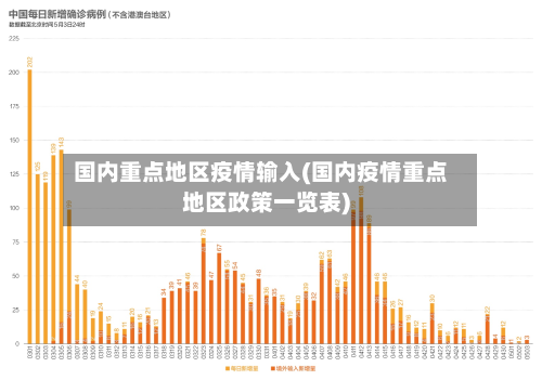 国内重点地区疫情输入(国内疫情重点地区政策一览表)-第2张图片