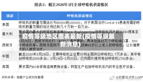 疫情等级地区图表最新(疫情等级最新消息)-第2张图片