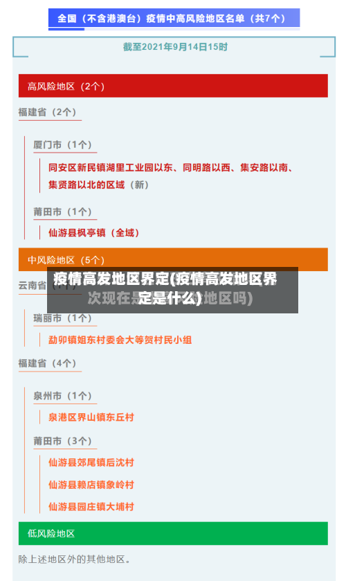 疫情高发地区界定(疫情高发地区界定是什么)