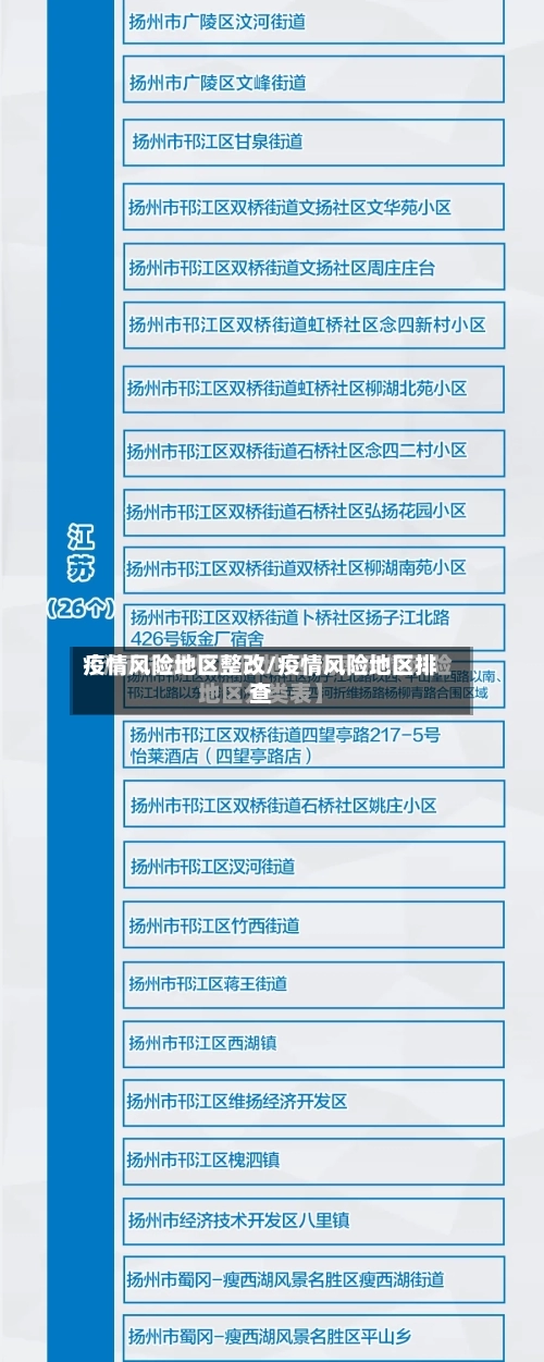 疫情风险地区整改/疫情风险地区排查-第2张图片