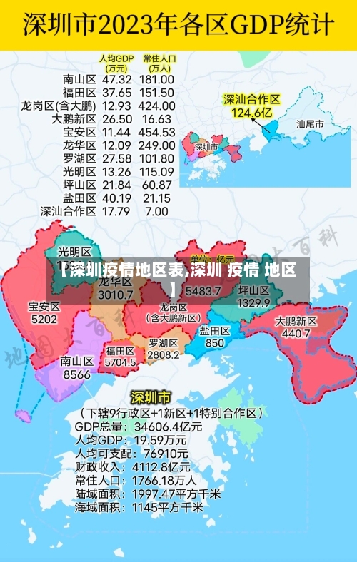 【深圳疫情地区表,深圳 疫情 地区】
