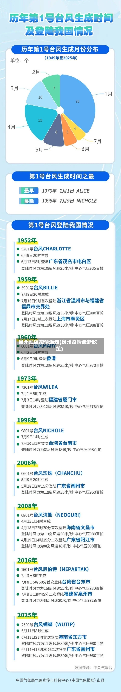 泉州地区疫情通知(泉州疫情最新政策)-第3张图片