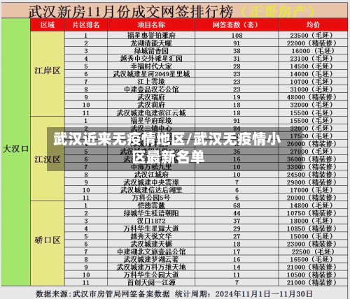 武汉近来无疫情地区/武汉无疫情小区最新名单-第2张图片