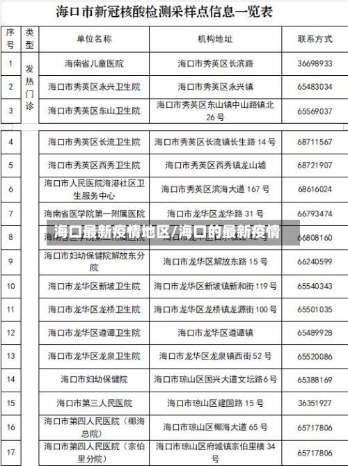 海口最新疫情地区/海口的最新疫情-第2张图片