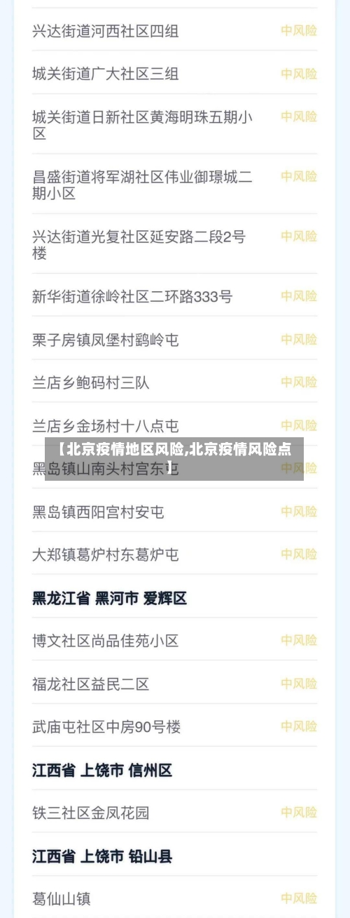 【北京疫情地区风险,北京疫情风险点】-第3张图片