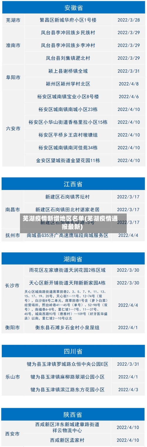芜湖疫情新增地区名单(芜湖疫情通报最新)