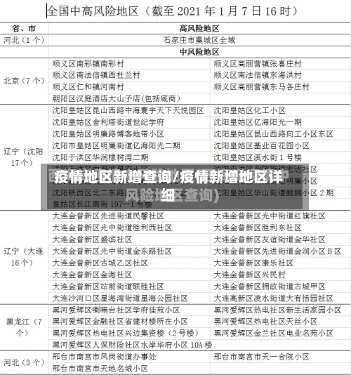 疫情地区新增查询/疫情新增地区详细-第2张图片