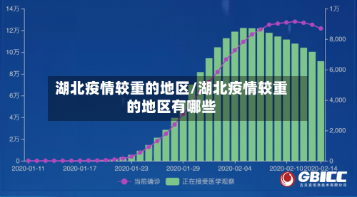 湖北疫情较重的地区/湖北疫情较重的地区有哪些