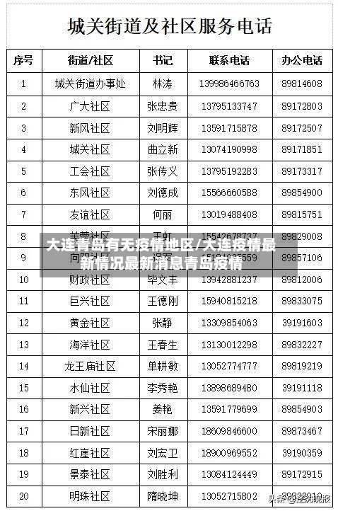 大连青岛有无疫情地区/大连疫情最新情况最新消息青岛疫情