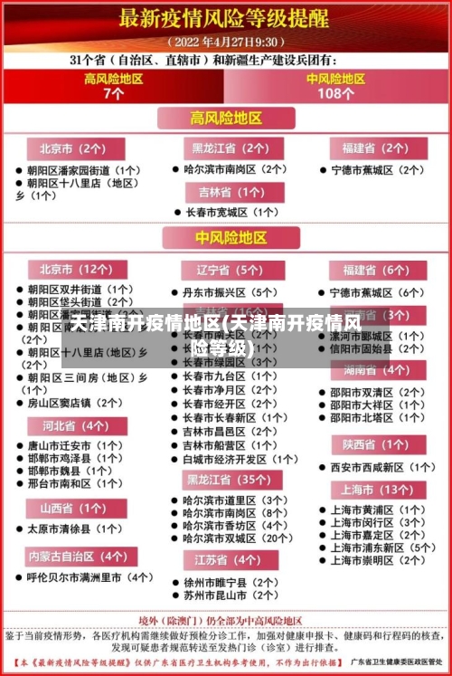 天津南开疫情地区(天津南开疫情风险等级)