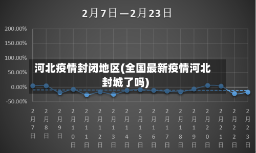 河北疫情封闭地区(全国最新疫情河北封城了吗)