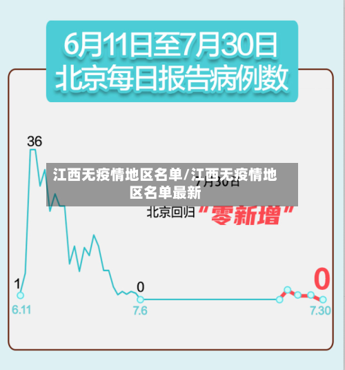 江西无疫情地区名单/江西无疫情地区名单最新-第3张图片