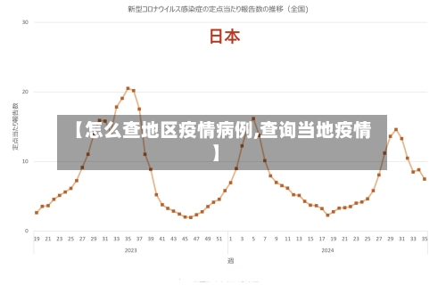 【怎么查地区疫情病例,查询当地疫情】-第2张图片