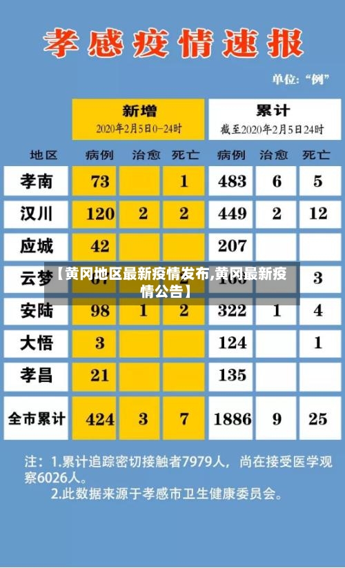 【黄冈地区最新疫情发布,黄冈最新疫情公告】-第2张图片