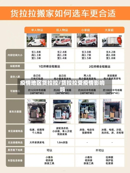 疫情地区货拉拉/货拉拉受疫情影响吗