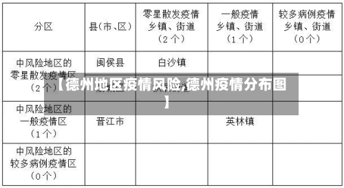 【德州地区疫情风险,德州疫情分布图】-第2张图片