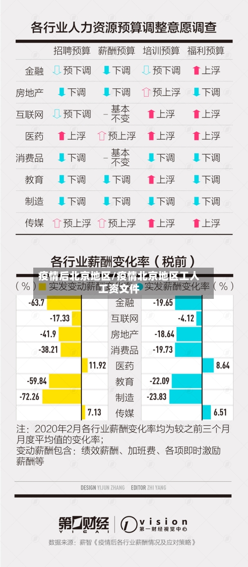疫情后北京地区/疫情北京地区工人工资文件